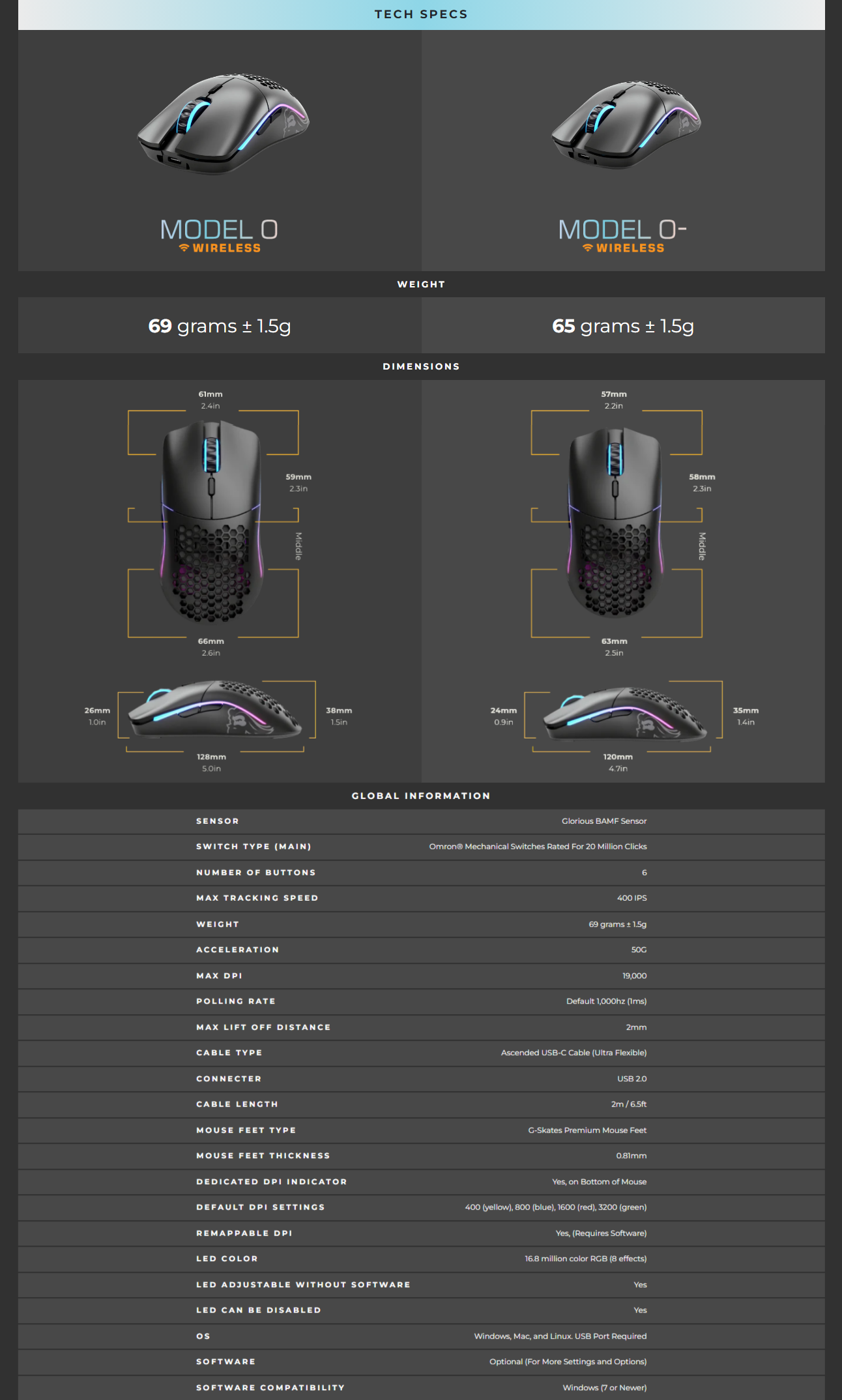 A large marketing image providing additional information about the product Glorious Model O Ambidextrous Wireless Gaming Mouse - Matte Black - Additional alt info not provided